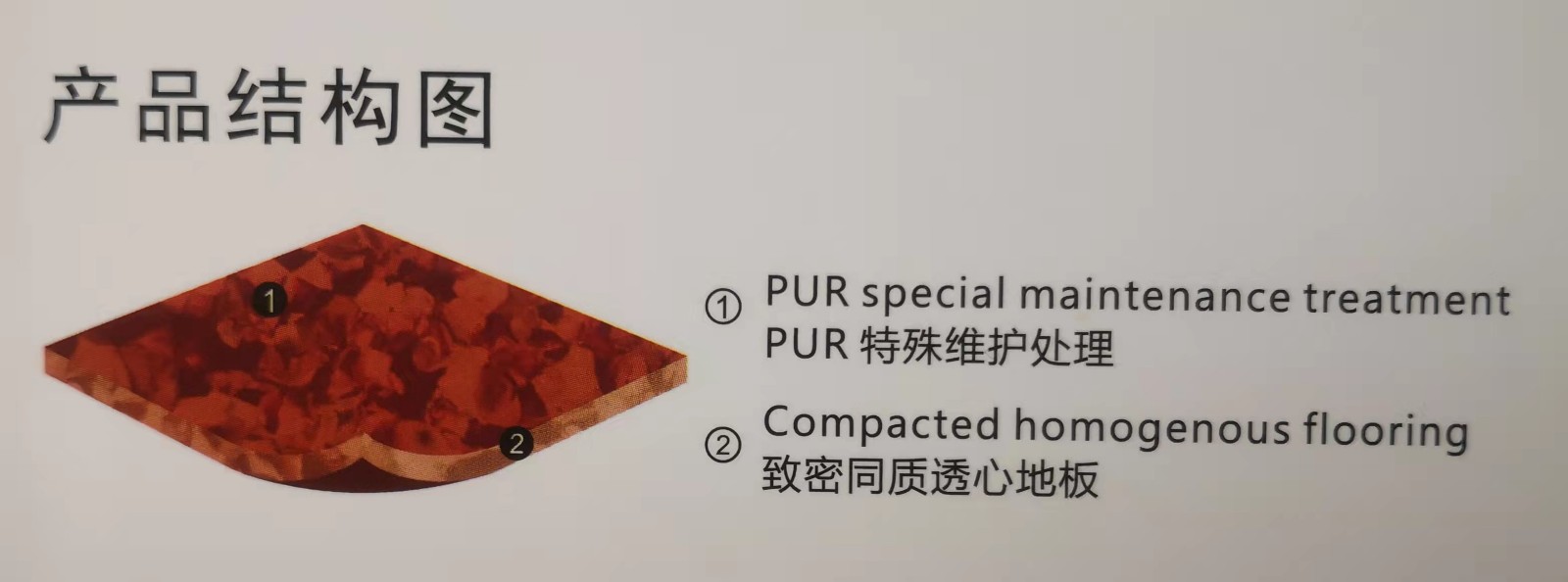 同質(zhì)透心結(jié)構(gòu)圖.jpg
